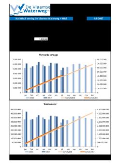 201707_statistisch_verslag_dvw_0.pdf