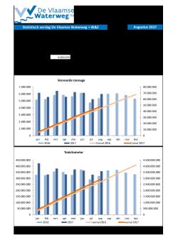 201708_statistisch_verslag_dvw.pdf