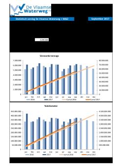 201709_statistisch_verslag_dvw.pdf