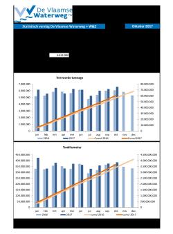 201710_statistisch_verslag_dvw.pdf