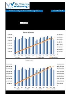 201711_statistisch_verslag_dvw.pdf