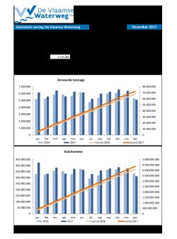 201712_statistisch_verslag_dvw.pdf
