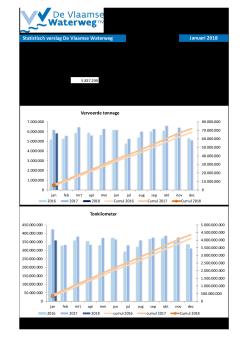 201801_statistisch_verslag_dvw.pdf