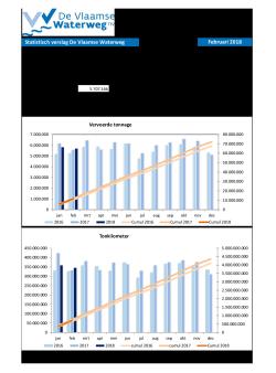 201802_statistisch_verslag_dvw.pdf
