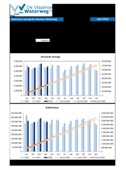 201804_statistisch_verslag_dvw.pdf
