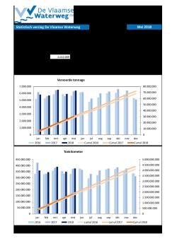 201805_statistisch_verslag_dvw.pdf
