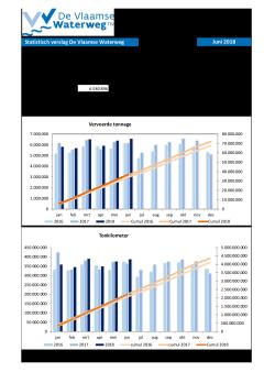 201806_statistisch_verslag_dvw.pdf