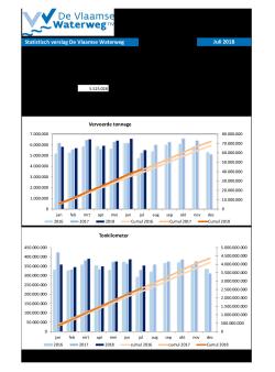 201807_statistisch_verslag_dvw.pdf
