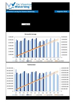 201808_statistisch_verslag_dvw.pdf