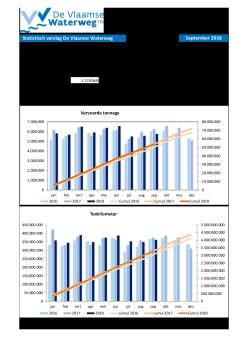 201809_statistisch_verslag_dvw.pdf