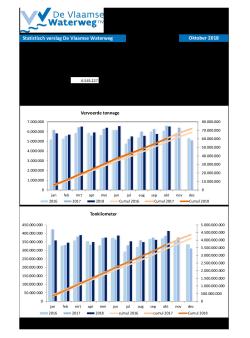 201810_statistisch_verslag_dvw.pdf