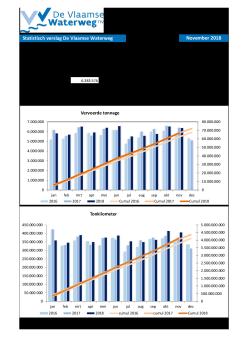 201811_statistisch_verslag_dvw.pdf