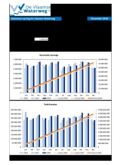 201812_statistisch_verslag_dvw.pdf