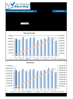 201901_statistisch_verslag_dvw.pdf