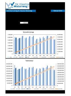 201902_statistisch_verslag_dvw.pdf