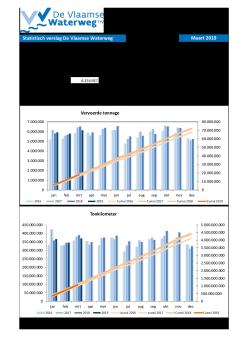 201903_statistisch_verslag_dvw.pdf