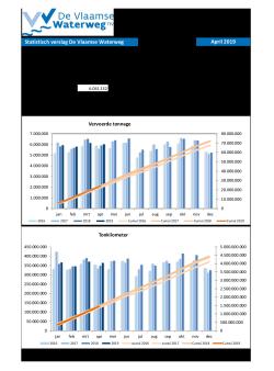 201904_statistisch_verslag_dvw.pdf