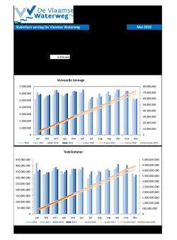 201905_statistisch_verslag_dvw.pdf