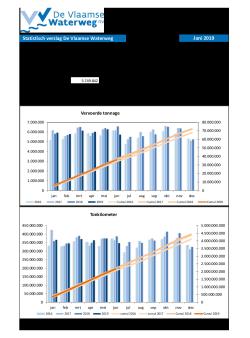 201906_statistisch_verslag_dvw.pdf