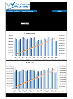201907_statistisch_verslag_dvw.pdf