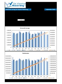 201909_statistisch_verslag_dvw.pdf