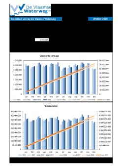 201910_statistisch_verslag_dvw.pdf