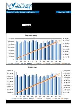 201911_statistisch_verslag_dvw.pdf