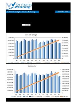 201912_statistisch_verslag_dvw.pdf