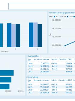 trafiekcijfers_de_vlaamse_waterweg-kwartaal_2-2020.pdf