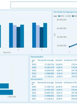 Statistisch verslag - 1ste kwartaal 2025.pdf