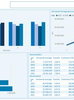 Statistisch verslag - 2de kwartaal 2025.pdf